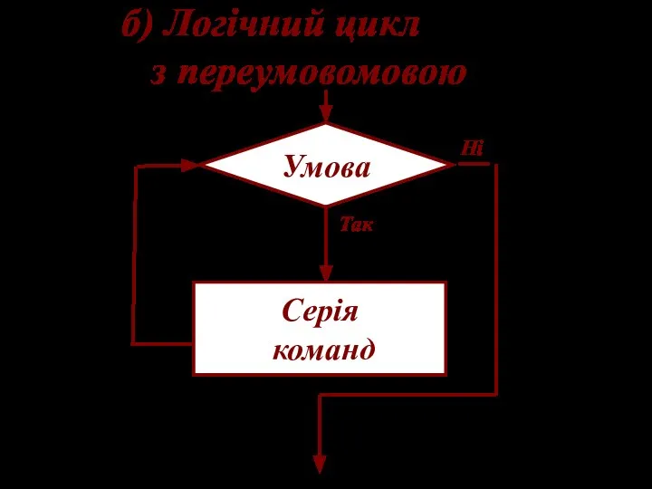 б) Логічний цикл з переумовомовою