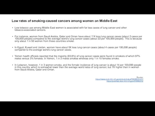 Low rates of smoking-caused cancers among women on Middle East Low