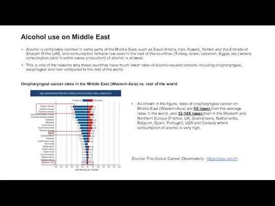 Alcohol use on Middle East Alcohol is completely banned in some