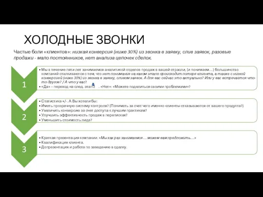 ХОЛОДНЫЕ ЗВОНКИ Частые боли «клиентов»: низкая конверсия (ниже 30%) из звонка