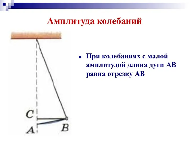Амплитуда колебаний При колебаниях с малой амплитудой длина дуги АВ равна отрезку АВ