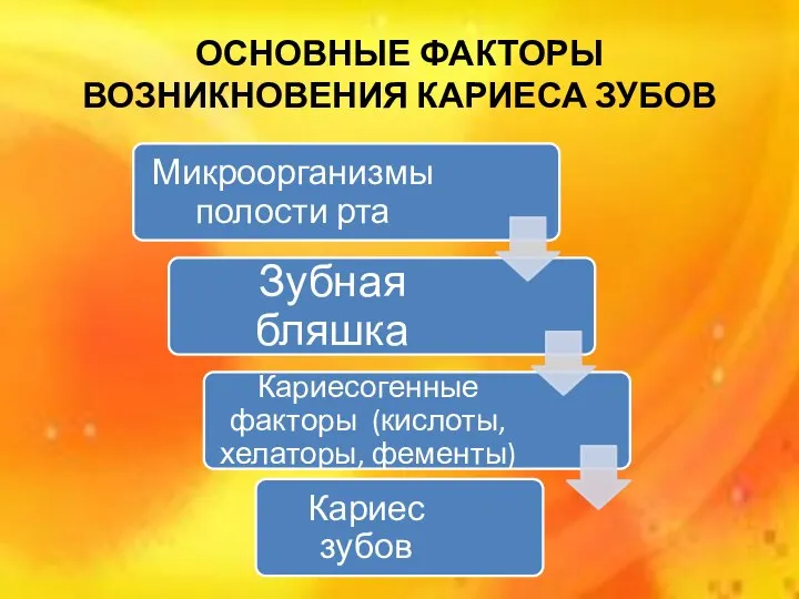 ОСНОВНЫЕ ФАКТОРЫ ВОЗНИКНОВЕНИЯ КАРИЕСА ЗУБОВ