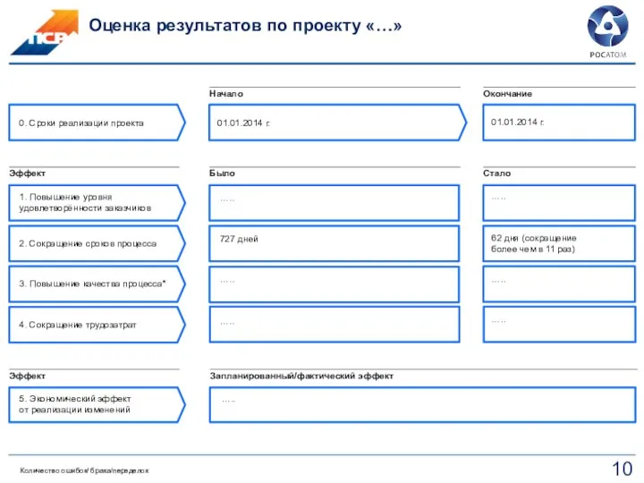 Оценка результатов по проекту «…» Количество ошибок/ брака/переделок