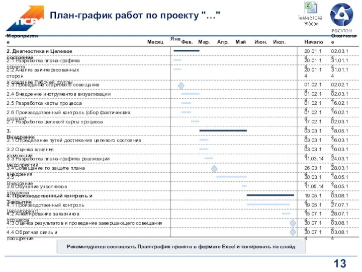 План-график работ по проекту "…" Янв. Фев. Мар. Апр. Май Июн.