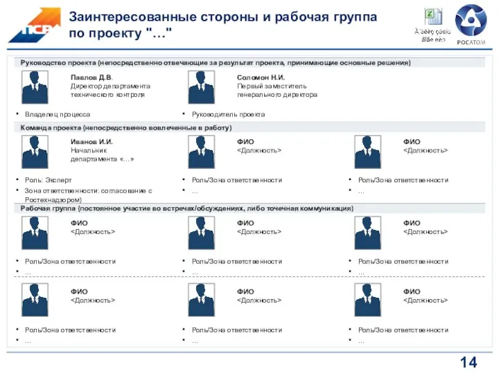 Заинтересованные стороны и рабочая группа по проекту "…" Руководство проекта (непосредственно