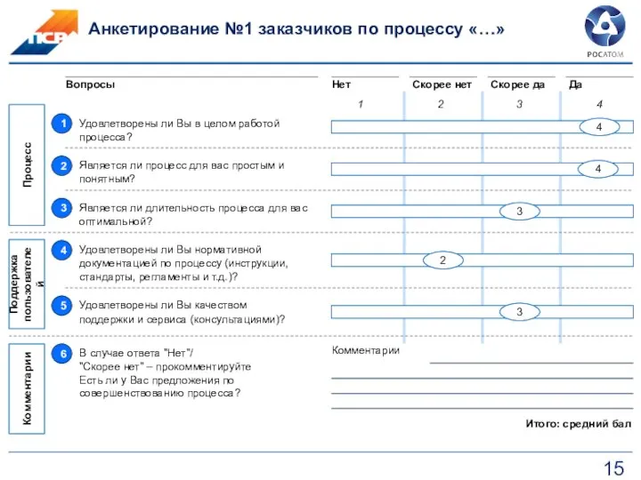 Комментарии Итого: средний бал Анкетирование №1 заказчиков по процессу «…» Комментарии