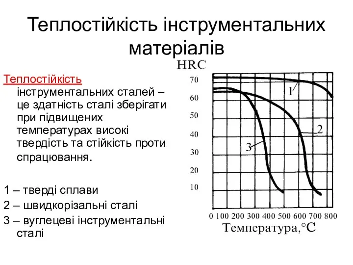 Теплостійкість інструментальних матеріалів Теплостійкість інструментальних сталей – це здатність сталі зберігати