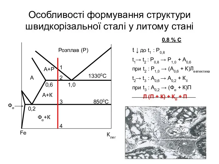 0,8 % С t ↓ до t1 : Р0,8 t1→ t2