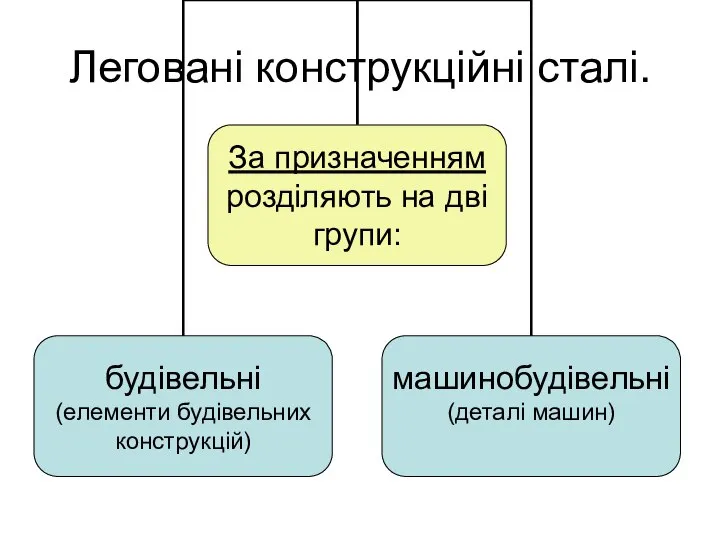 Леговані конструкційні сталі.