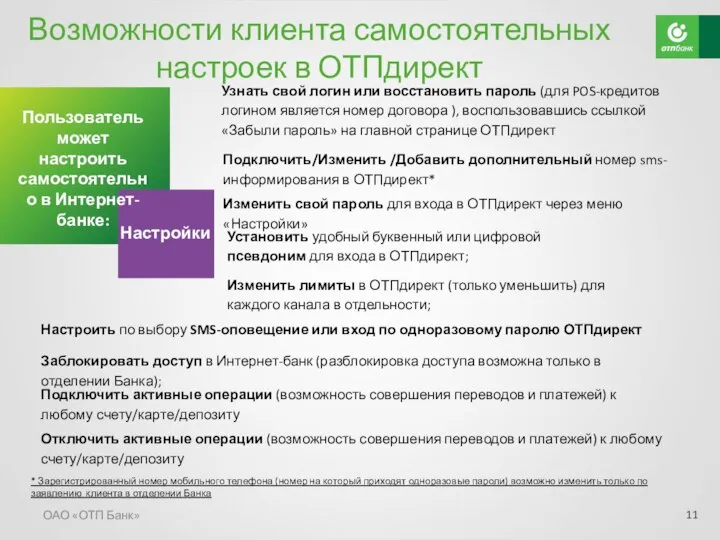 Возможности клиента самостоятельных настроек в ОТПдирект ОАО «ОТП Банк» Узнать свой