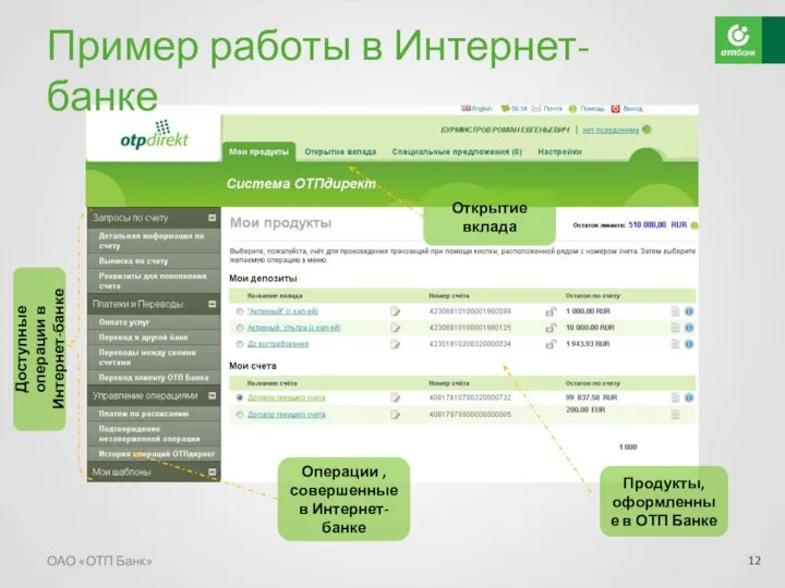 Пример работы в Интернет-банке ОАО «ОТП Банк» Операции , совершенные в