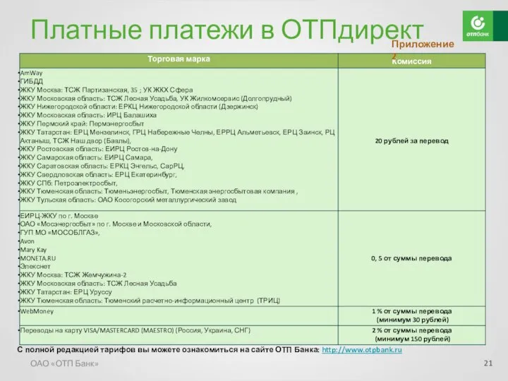 Платные платежи в ОТПдирект ОАО «ОТП Банк» Приложение 2 С полной