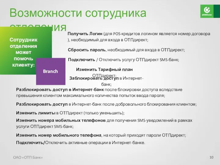 Возможности сотрудника отделения ОАО «ОТП Банк» Получить Логин (для POS-кредитов логином