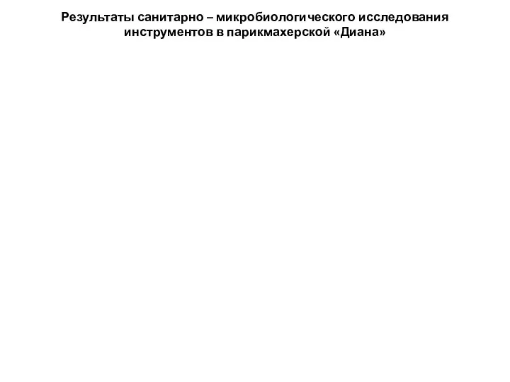 Результаты санитарно – микробиологического исследования инструментов в парикмахерской «Диана»