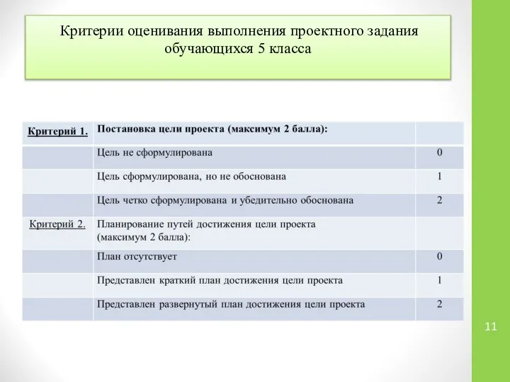 Критерии оценивания выполнения проектного задания обучающихся 5 класса