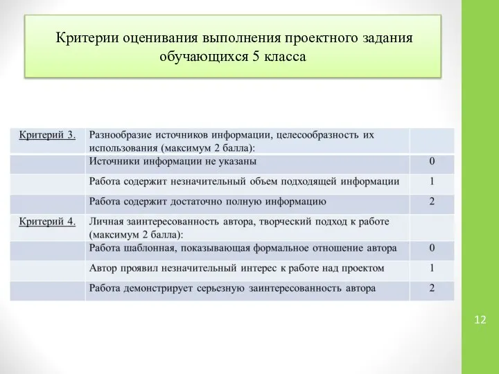 Критерии оценивания выполнения проектного задания обучающихся 5 класса