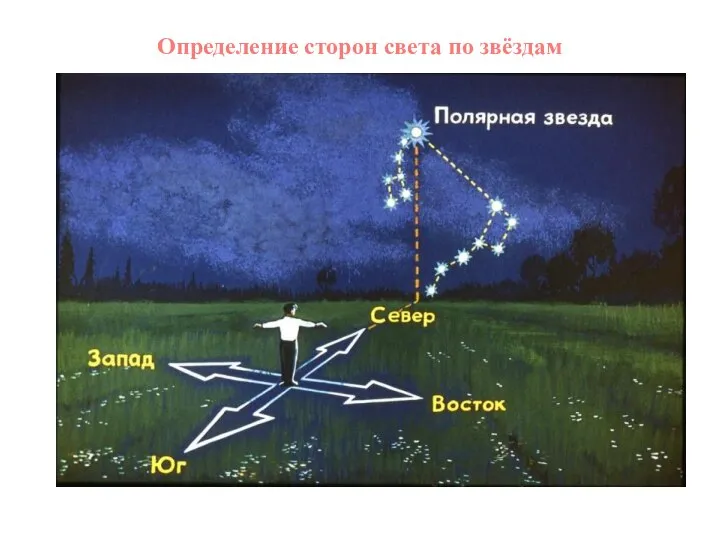 Определение сторон света по звёздам