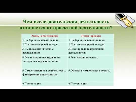 Чем исследовательская деятельность отличается от проектной деятельности?