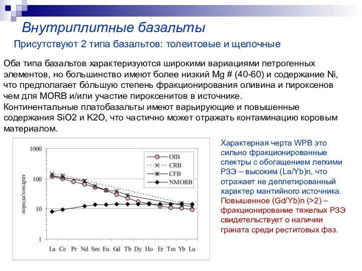 Внутриплитные базальты Оба типа базальтов характеризуются широкими вариациями петрогенных элементов, но