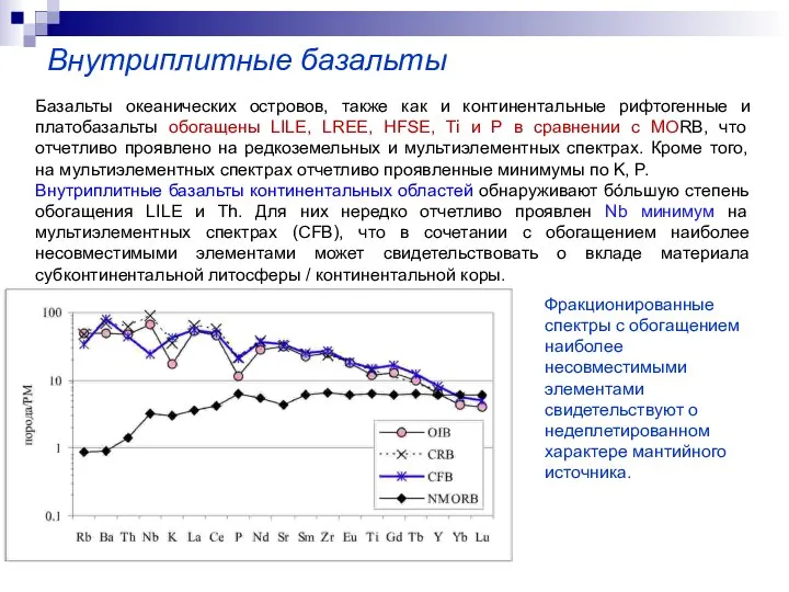 Внутриплитные базальты Базальты океанических островов, также как и континентальные рифтогенные и