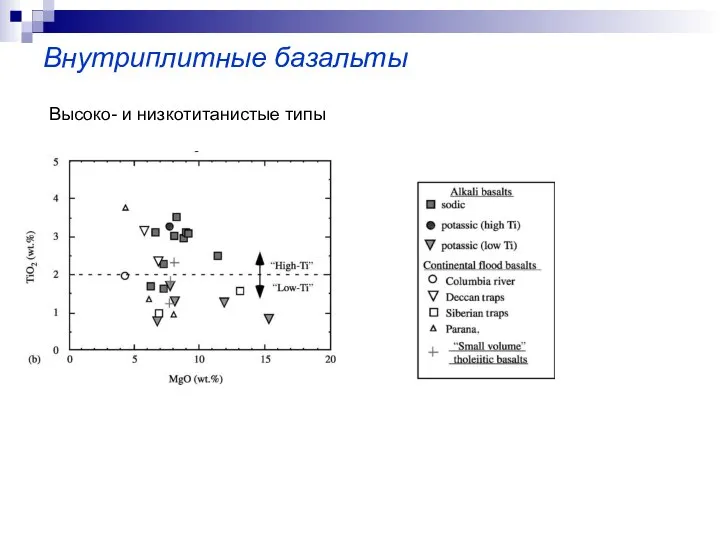 Внутриплитные базальты Высоко- и низкотитанистые типы