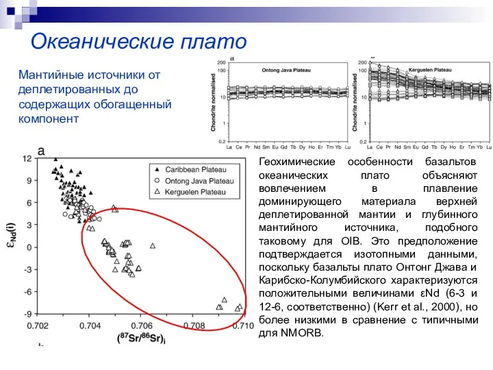 Океанические плато Мантийные источники от деплетированных до содержащих обогащенный компонент Геохимические