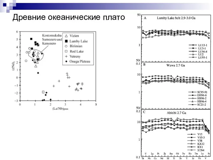 Древние океанические плато