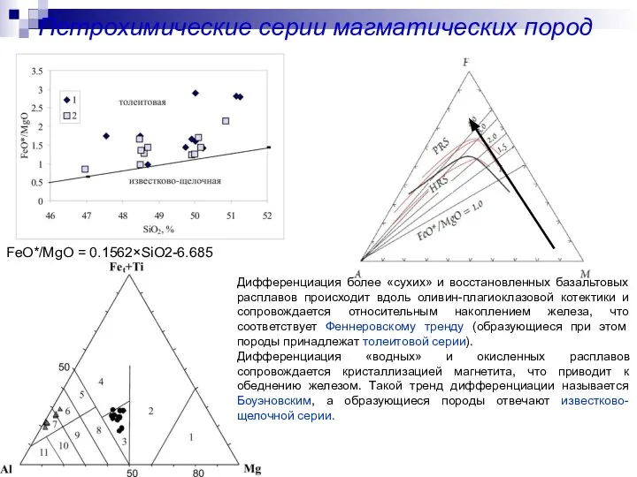 Петрохимические серии магматических пород Дифференциация более «сухих» и восстановленных базальтовых расплавов