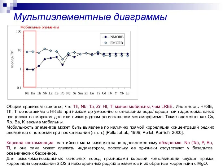 Мультиэлементные диаграммы Общим правилом является, что Th, Nb, Ta, Zr, Hf,