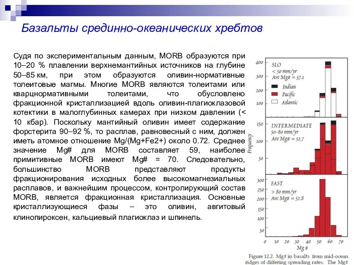 Базальты срединно-океанических хребтов Судя по экспериментальным данным, MORB образуются при 10–20