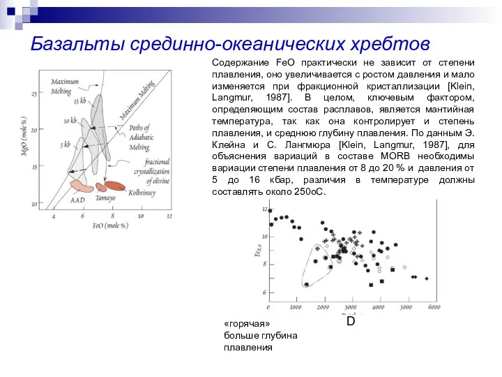 Базальты срединно-океанических хребтов Содержание FeO практически не зависит от степени плавления,