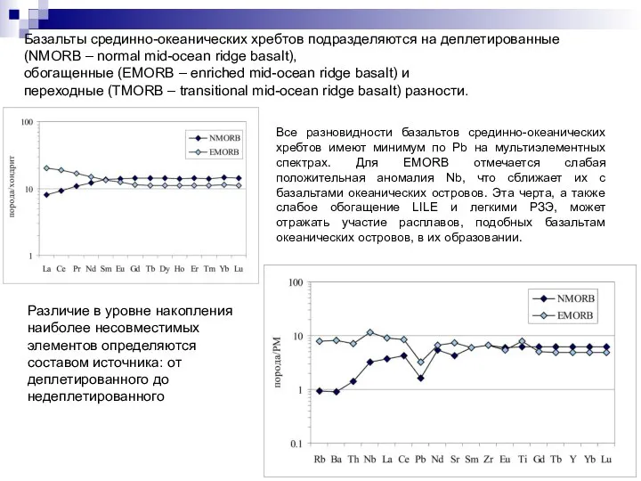 Базальты срединно-океанических хребтов подразделяются на деплетированные (NMORB – normal mid-ocean ridge