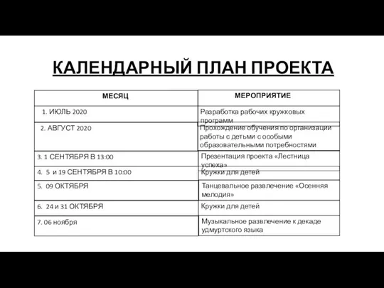 КАЛЕНДАРНЫЙ ПЛАН ПРОЕКТА