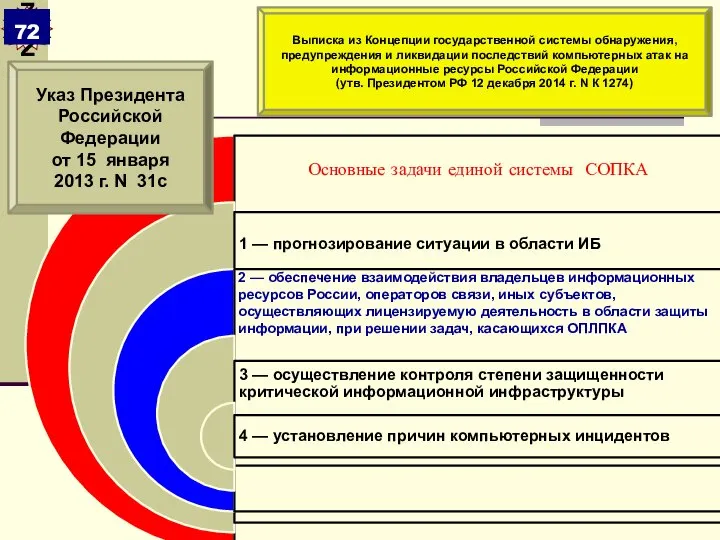 Указ Президента Российской Федерации от 15 января 2013 г. N 31с
