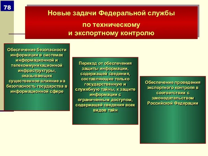 Новые задачи Федеральной службы по техническому и экспортному контролю