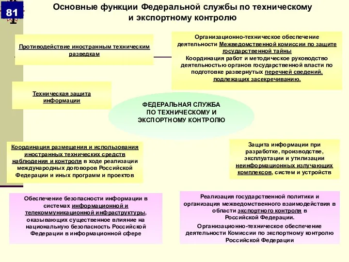 ФЕДЕРАЛЬНАЯ СЛУЖБА ПО ТЕХНИЧЕСКОМУ И ЭКСПОРТНОМУ КОНТРОЛЮ Основные функции Федеральной службы по техническому и экспортному контролю