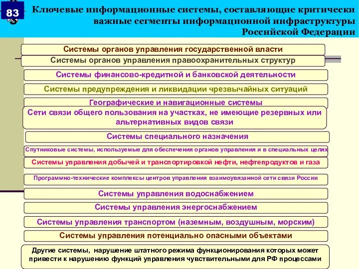 Ключевые информационные системы, составляющие критически важные сегменты информационной инфраструктуры Российской Федерации