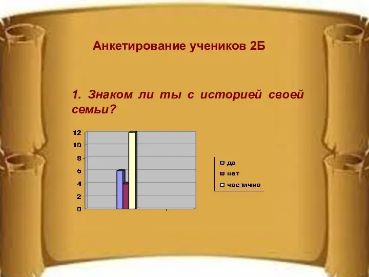 1. Знаком ли ты с историей своей семьи? Анкетирование учеников 2Б