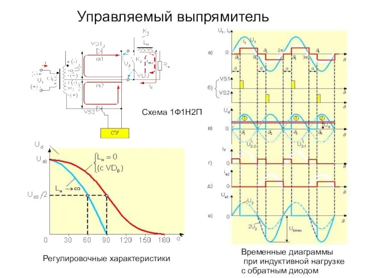 Управляемый выпрямитель Регулировочные характеристики Временные диаграммы при индуктивной нагрузке с обратным диодом Схема 1Ф1Н2П