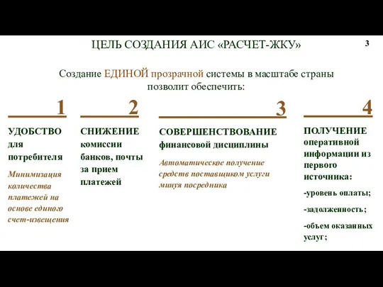 ЦЕЛЬ СОЗДАНИЯ АИС «РАСЧЕТ-ЖКУ» Создание ЕДИНОЙ прозрачной системы в масштабе страны