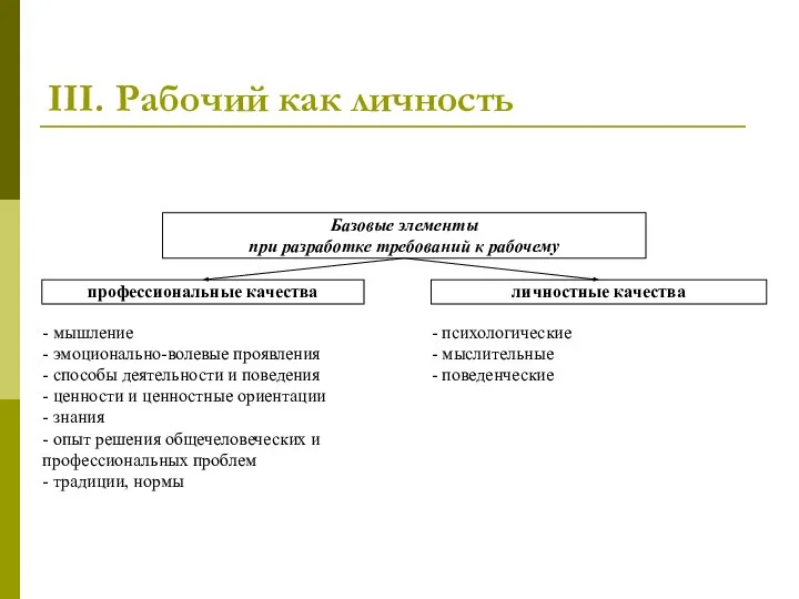 III. Рабочий как личность