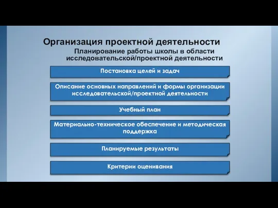 Организация проектной деятельности Планирование работы школы в области исследовательской/проектной деятельности Постановка