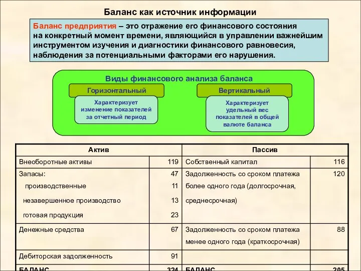 Баланс как источник информации Баланс предприятия – это отражение его финансового