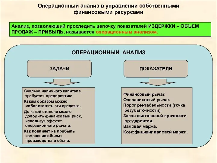 Операционный анализ в управлении собственными финансовыми ресурсами ЗАДАЧИ ПОКАЗАТЕЛИ Анализ, позволяющий