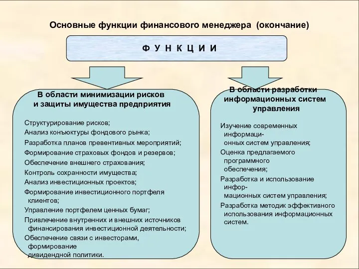 Основные функции финансового менеджера (окончание) Ф У Н К Ц И И