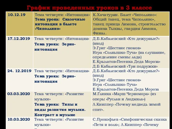 График проведенных уроков в 3 классе