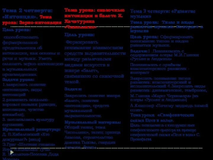 Тема 2 четверти: «Интонция». Тема урока: Зерно-интонация Цель урока: способствовать формированию