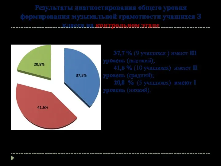 Результаты диагностирования общего уровня формирования музыкальной грамотности учащихся 3 класса на