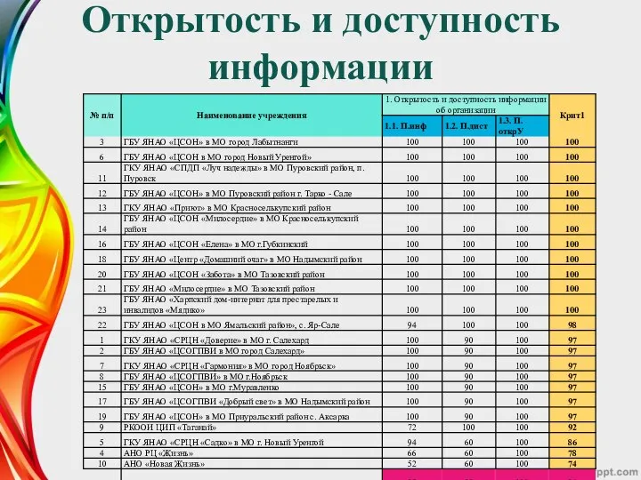 Открытость и доступность информации