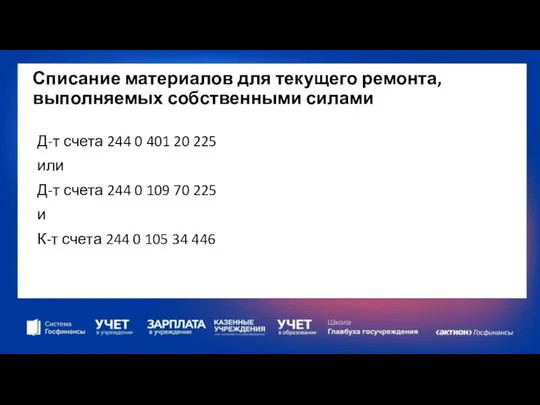 Списание материалов для текущего ремонта, выполняемых собственными силами Д-т счета 244